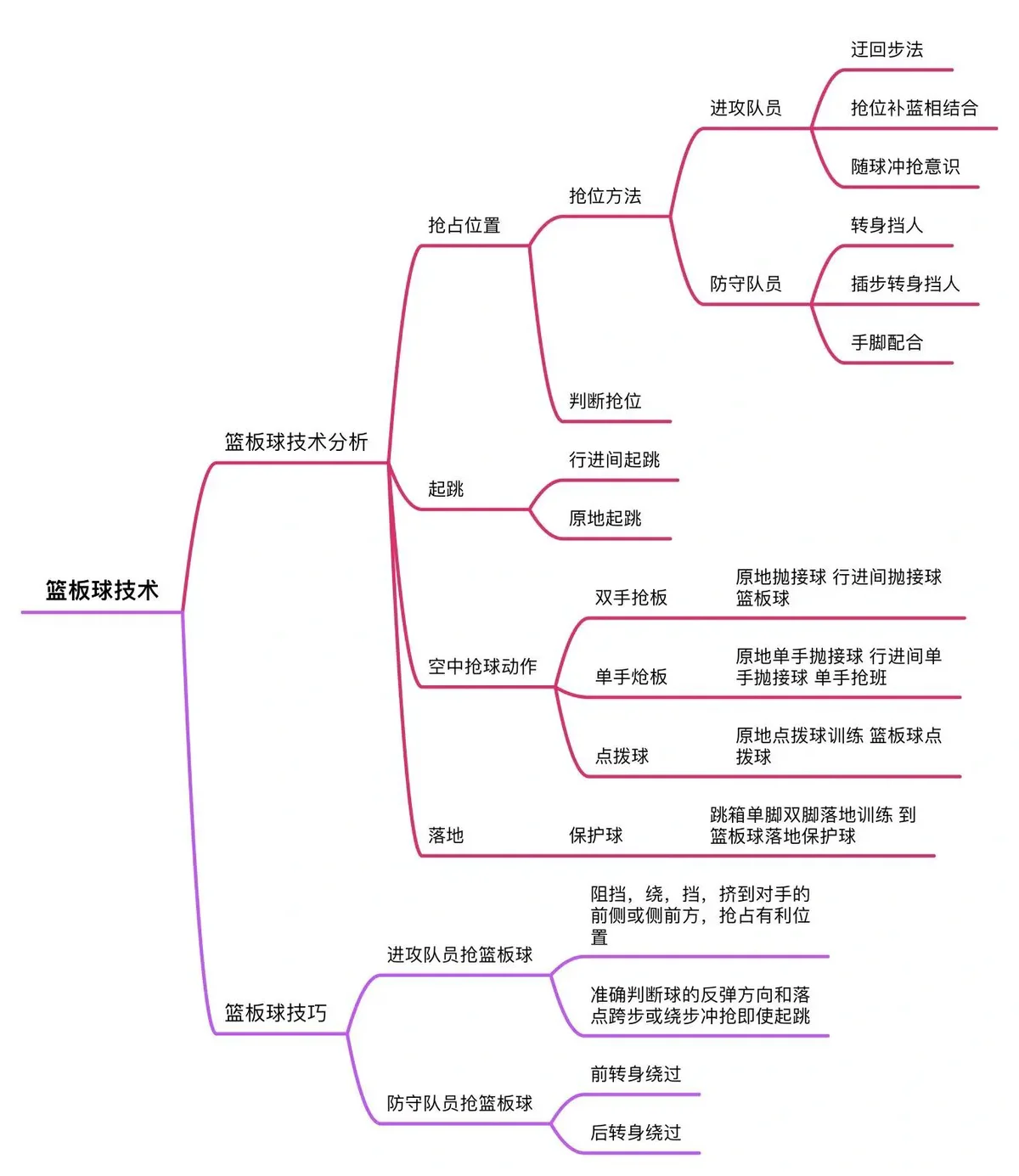 如何通过数据分析优化篮板训练效果?_1